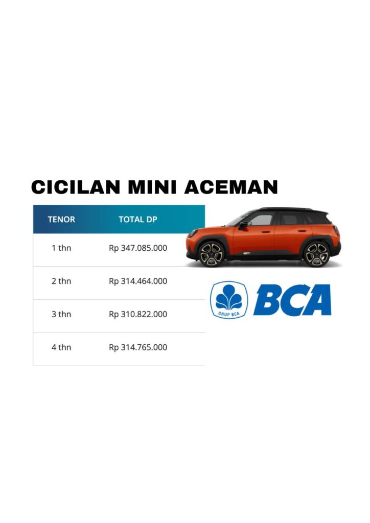 kredit mini cooper aceman bca