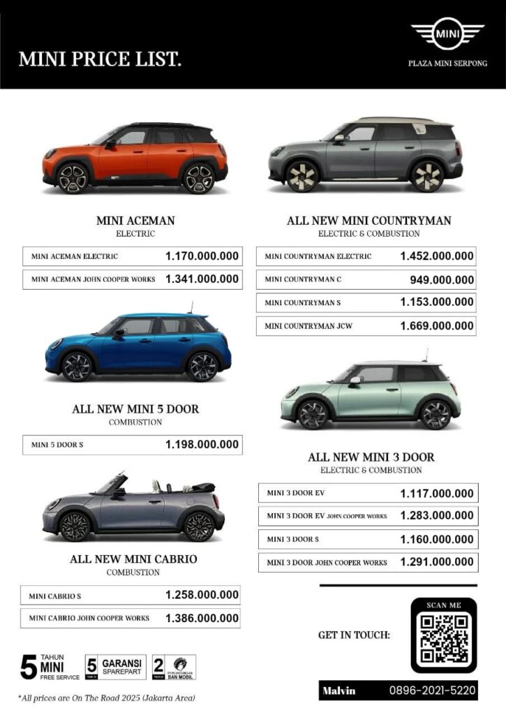 Pricelist harga MINI Cooper terbaru 2005